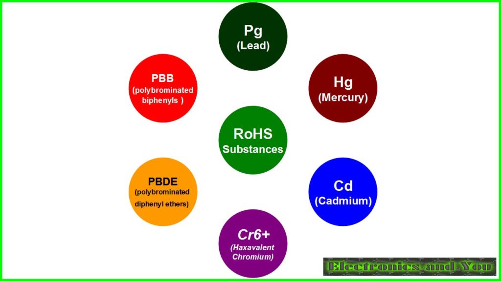RoHS Guide in Electronics RoHS, WEEE and LeadFree FAQ
